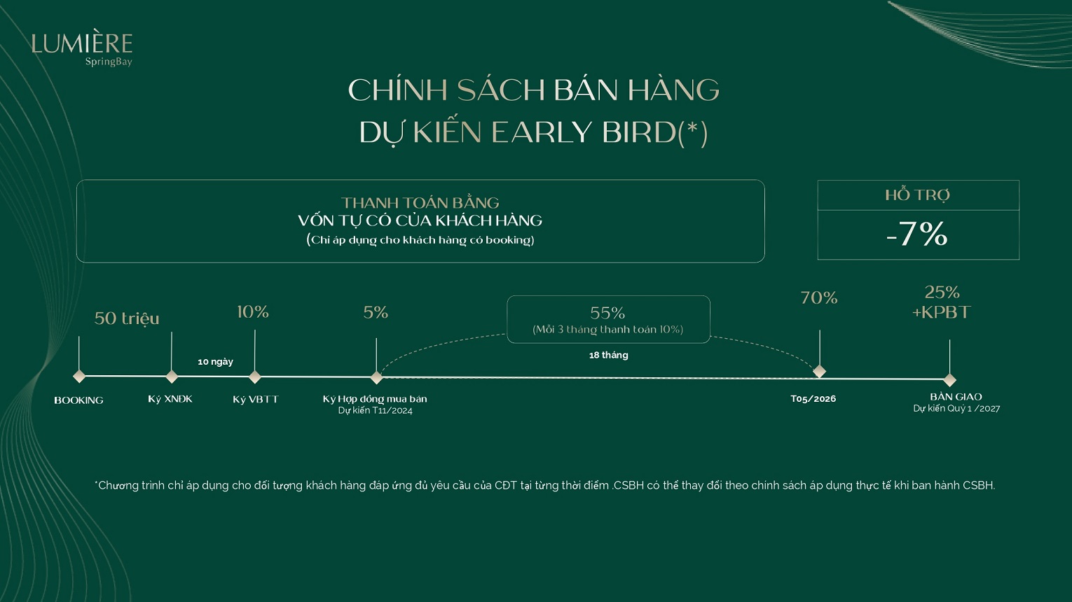 chính sách bán hàng dự án lumiere springbay